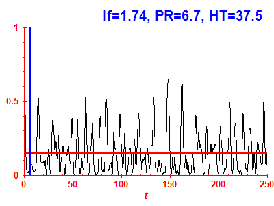 Survival probability